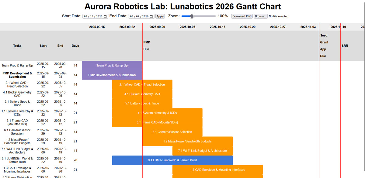 Gantt Chart Viewer screenshot